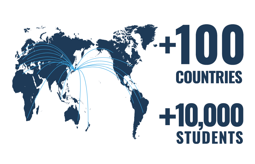 10,000 students from 
100 countries and regions study here every year